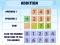 Гульня Addition Practice онлайн