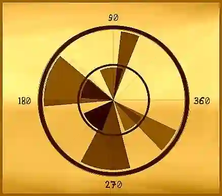 Гульня Angle онлайн
